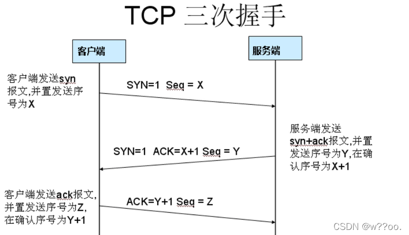 wireshark 交换机端口抓包 wireshark怎么在交换机上抓包_数据_14