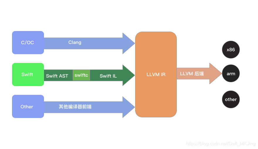 swift制作framework swift5.1教程,swift制作framework swift5.1教程_编译器,第1张