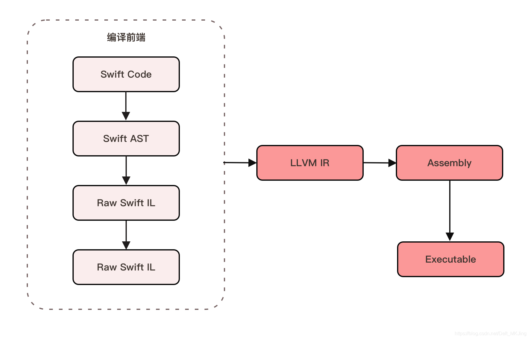 swift制作framework swift5.1教程,swift制作framework swift5.1教程_swift_02,第2张