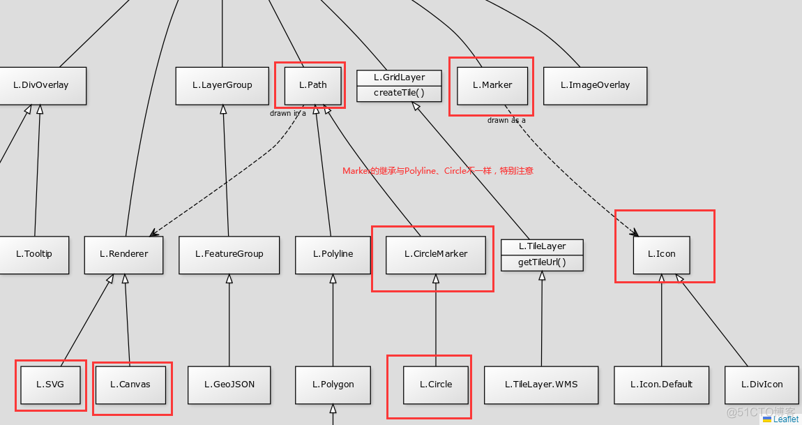 在Leaflet中点对象使用SVG和Canvas两种模式的对比_Leaflet不同规模点加载