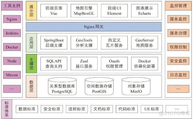 浅谈WebGIS未来应用与技术发展趋势_图像分割_10