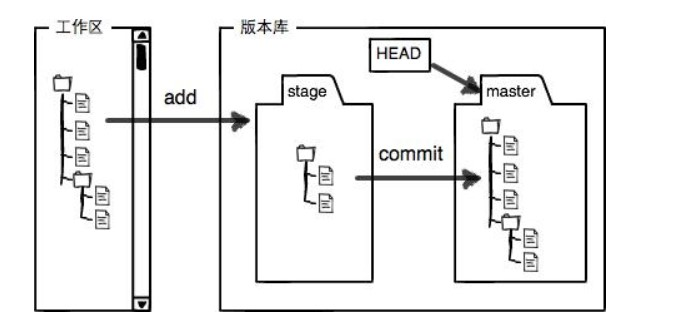 分布式容器管理 分布式管理工具,分布式容器管理 分布式管理工具_暂存区,第1张