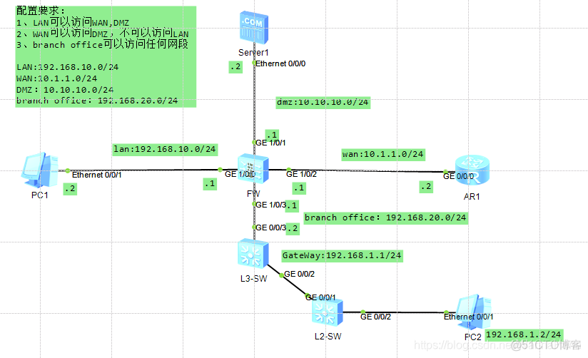 防火墙 BGP路由配置 防火墙配置路由教程_Ethernet