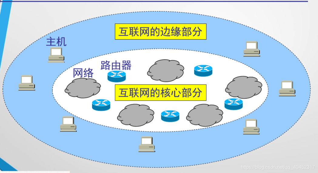 典型的移动互联网架构 移动互联网的基本结构_典型的移动互联网架构