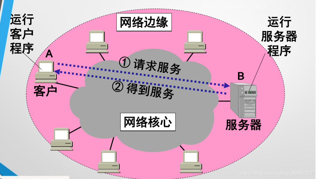 典型的移动互联网架构 移动互联网的基本结构_服务器_02