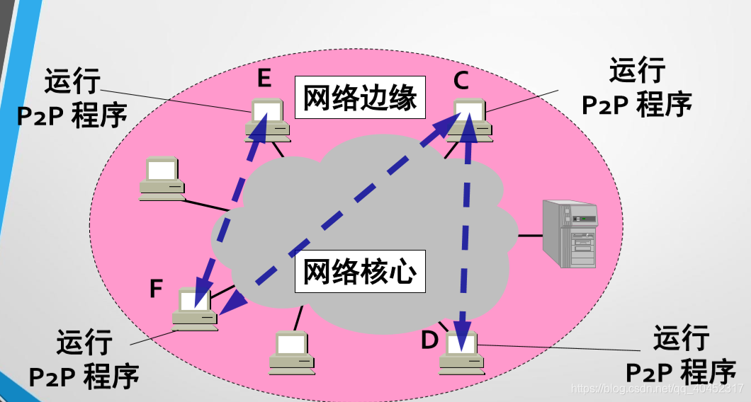 典型的移动互联网架构 移动互联网的基本结构_服务器_03