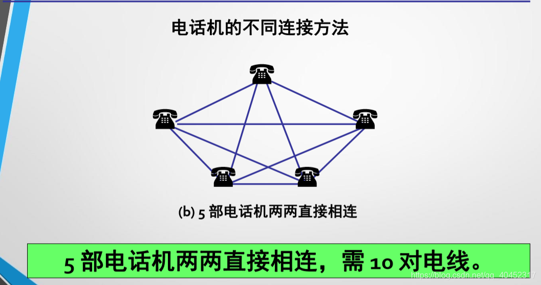 典型的移动互联网架构 移动互联网的基本结构_典型的移动互联网架构_04