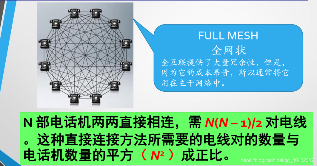 典型的移动互联网架构 移动互联网的基本结构_典型的移动互联网架构_05