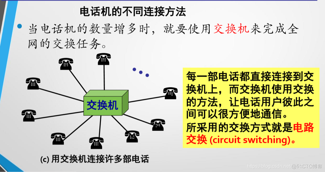 典型的移动互联网架构 移动互联网的基本结构_电路交换_06