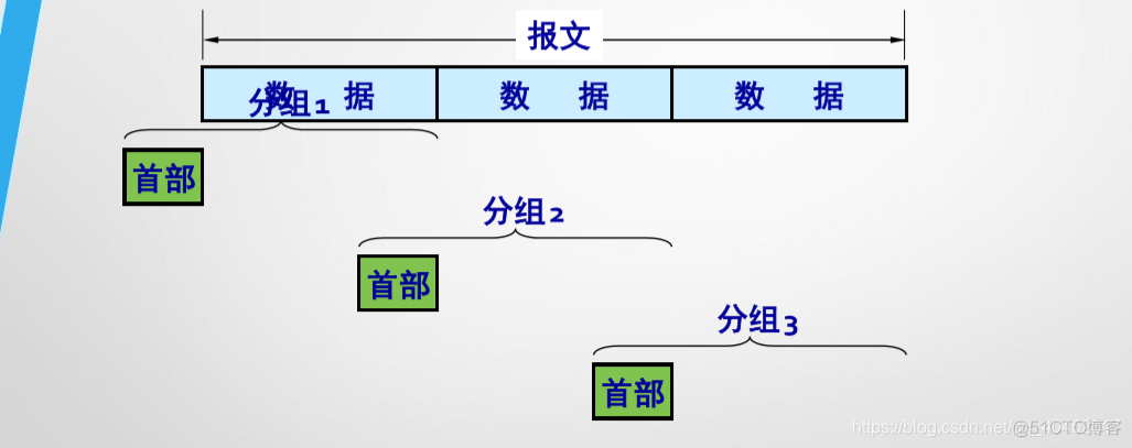 典型的移动互联网架构 移动互联网的基本结构_服务器_08