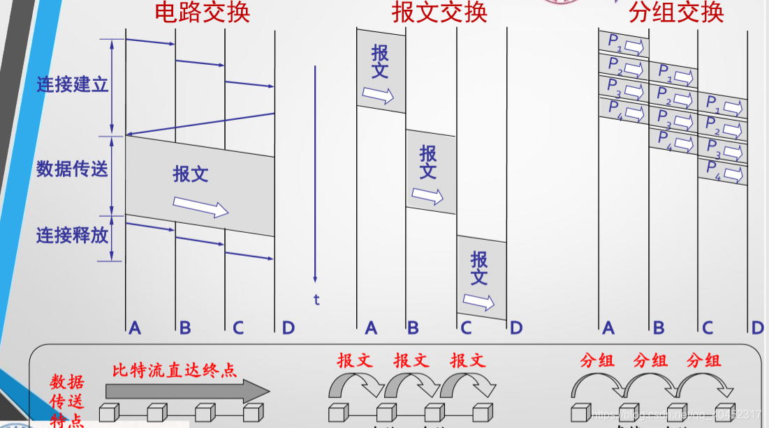 典型的移动互联网架构 移动互联网的基本结构_电路交换_09