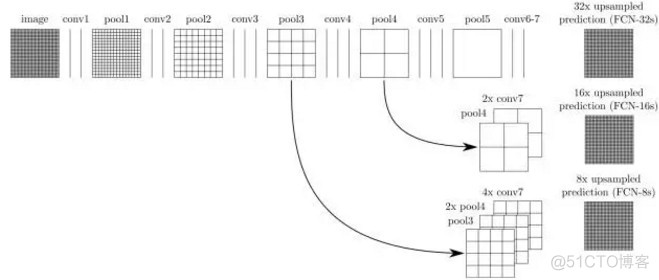 python 图像语义图 图片语义分析_图像处理_17