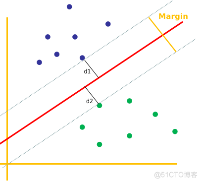 算法金 | 再见，支持向量机 SVM！_机器学习_05
