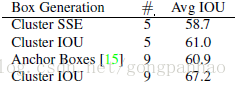 resize2fs s resize2fs速度_卷积_04