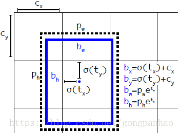 resize2fs s resize2fs速度_resize2fs s_07