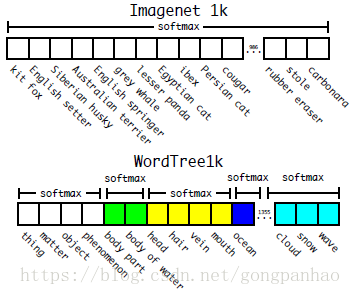 resize2fs s resize2fs速度_数据_15