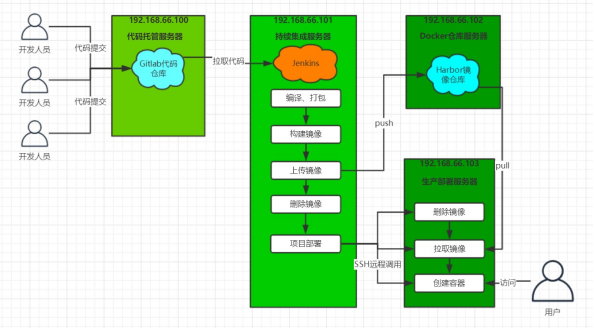 jenkins 发布到docker环境 不适用jenkinsfile 使用shell脚本 jenkins部署docker微服务,jenkins 发布到docker环境 不适用jenkinsfile 使用shell脚本 jenkins部署docker微服务_maven,第1张