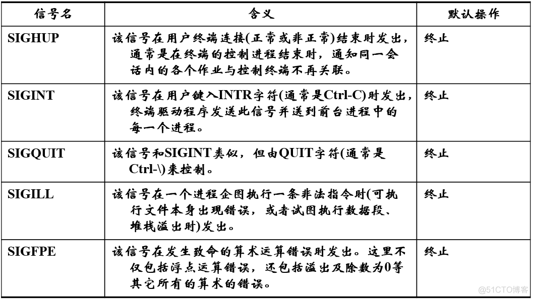 python 自定义usersite Python 自定义进程池_进程池