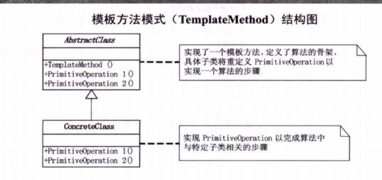 java 转大模型应用 java模型类_模板模式