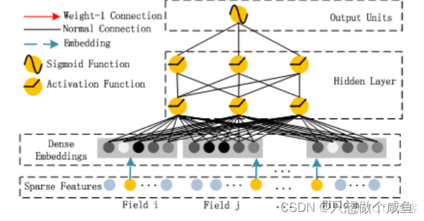 python deepspeech 汉语 deepfm pytorch_pytorch_03