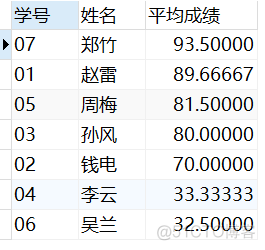 mysql查询平均成绩大于60的学号和平均成绩 sql查询平均成绩大于60分_mysql_17