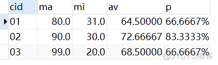 mysql查询平均成绩大于60的学号和平均成绩 sql查询平均成绩大于60分_mysql_18