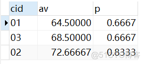 mysql查询平均成绩大于60的学号和平均成绩 sql查询平均成绩大于60分_ci_19