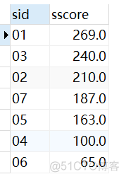 mysql查询平均成绩大于60的学号和平均成绩 sql查询平均成绩大于60分_升序_20