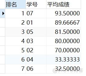 mysql查询平均成绩大于60的学号和平均成绩 sql查询平均成绩大于60分_mysql_22