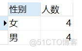 mysql查询平均成绩大于60的学号和平均成绩 sql查询平均成绩大于60分_ci_25