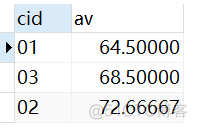 mysql查询平均成绩大于60的学号和平均成绩 sql查询平均成绩大于60分_升序_28