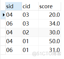 mysql查询平均成绩大于60的学号和平均成绩 sql查询平均成绩大于60分_mysql_29