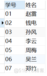 mysql查询平均成绩大于60的学号和平均成绩 sql查询平均成绩大于60分_ci_33