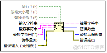 labview 字符串按索引添加 labview搜索字符串是否存在_labview 字符串按索引添加