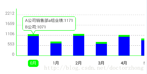 android 统计图控件 安卓 图表控件_android 统计图控件