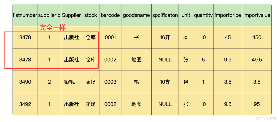 MySQL 模型怎么用的 mysqler模型_sql