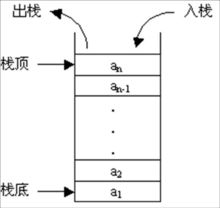 Java 数形结构工具类 java八种数据结构_Java 数形结构工具类_02