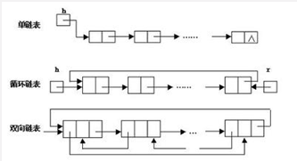 Java 数形结构工具类 java八种数据结构_数组_04