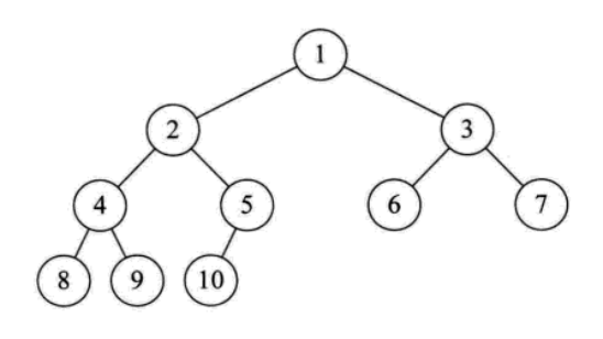 Java 数形结构工具类 java八种数据结构_数组_06