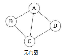 Java 数形结构工具类 java八种数据结构_Java 数形结构工具类_08