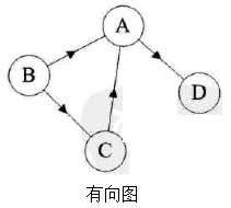 Java 数形结构工具类 java八种数据结构_Java 数形结构工具类_09