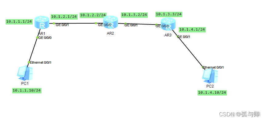 ensp 查看静态路由 不展示ospf ensp怎么查看静态路由_linux