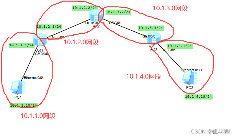 ensp 查看静态路由 不展示ospf ensp怎么查看静态路由_网络_03