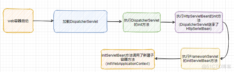 elementui 父子容器 spring父子容器原理_Java_06