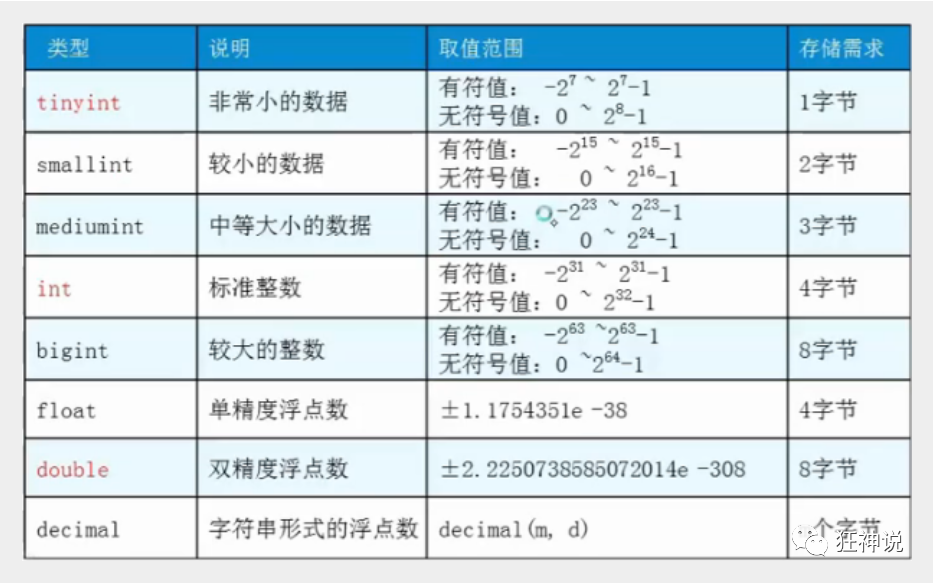 神通数据库AUTO_INCREMENT 神通数据库安装_数据库_02