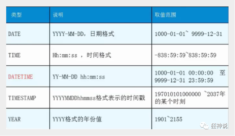 神通数据库AUTO_INCREMENT 神通数据库安装_数据库_04