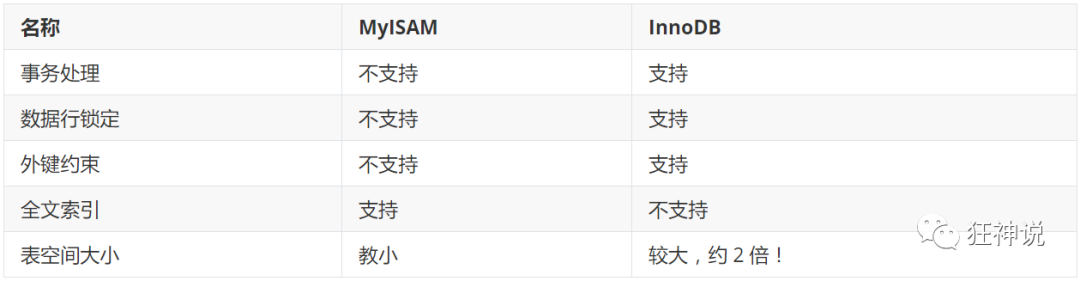 神通数据库AUTO_INCREMENT 神通数据库安装_mysql_05