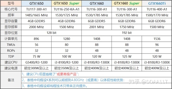 深度学习显卡功耗低 显卡功耗较低_图形图像_02