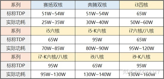 深度学习显卡功耗低 显卡功耗较低_图形图像_03