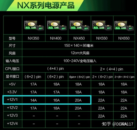 深度学习显卡功耗低 显卡功耗较低_i5功耗最低的cpu_05